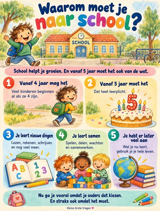 Plaat bij de vraag: Waarom moet je naar school?