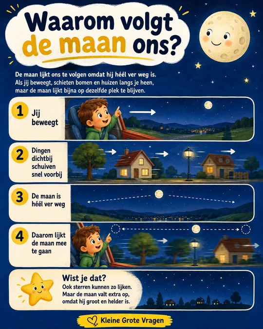 Plaat bij de vraag: Waarom volgt de maan ons?