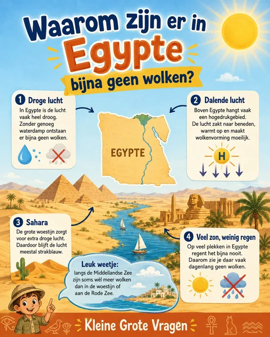 Plaat bij de vraag: Waarom zijn er in Egypte bijna geen wolken?