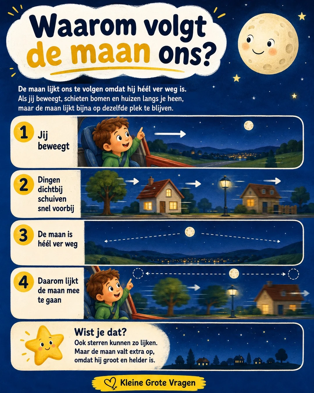 Infographic: Waarom volgt de maan ons?