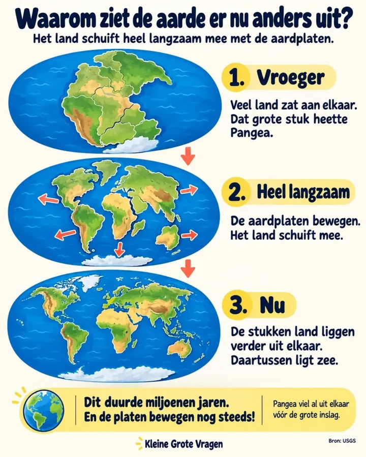 Plaat bij de vraag: Waarom ziet de aarde er nu anders uit?